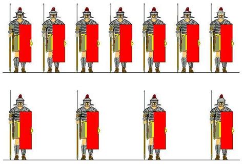 Ancient Roman Army Formations