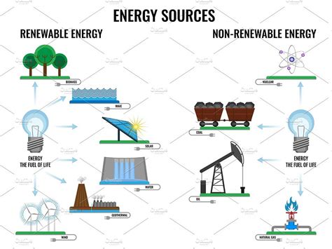 Renewable and non-renewable energy sources poster on white by Igor Rogov on Dribbble