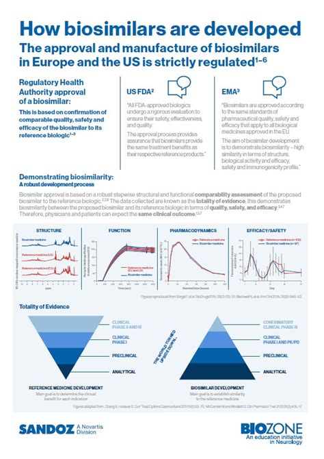 Biozone | FocusOn Neurology