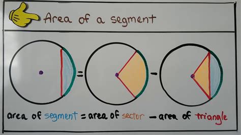 Geometry 12.3b, Area of a Segment of a circle - YouTube