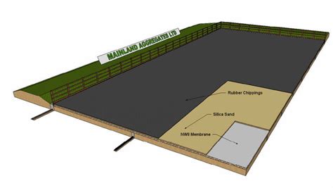 Riding Arena Construction Guide | Mainland Aggregates Ltd