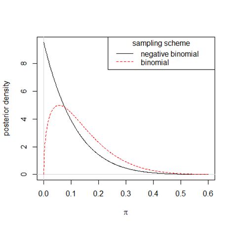 Do you have to adhere to the likelihood principle to be a Bayesian? - Cross Validated