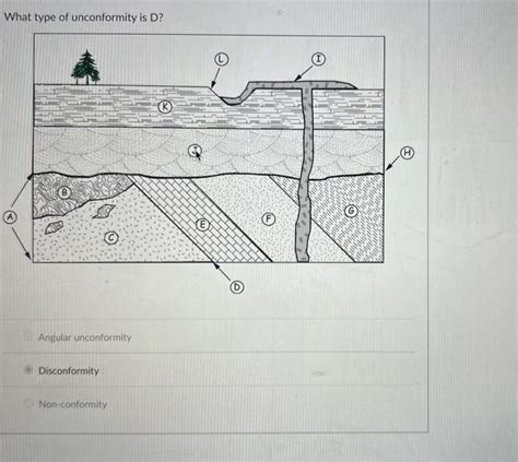 Solved What type of unconformity is D ? Angular unconformity | Chegg.com