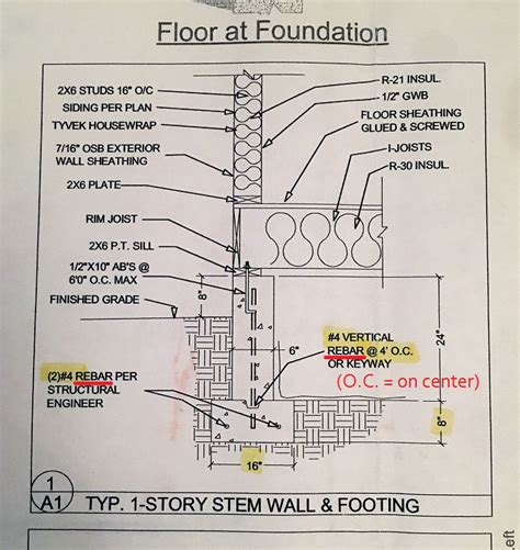 Vertical Rebar Spacing In Footing