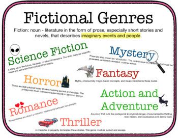 Fiction and Non-fiction Genres Classroom Visual by The Visuals Learner