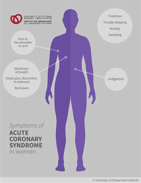 Acute Coronary Syndrome - Ottawa Heart Institute