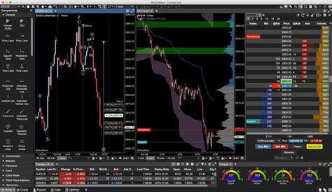 Motivewave Review - The Forex Geek