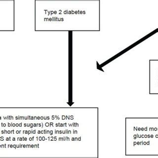 (PDF) Peripartum management of diabetes