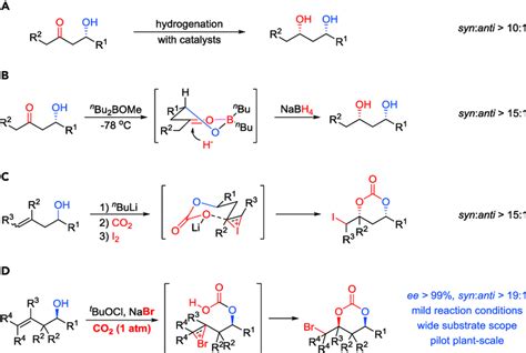 Scheme 2. Methods for the Synthesis of syn-1,3-Diols (A-D) (A ...