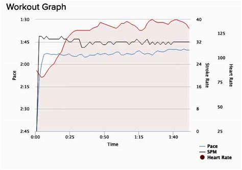 Ye Olde 500 Meter Sprint – Ethereal Rowing