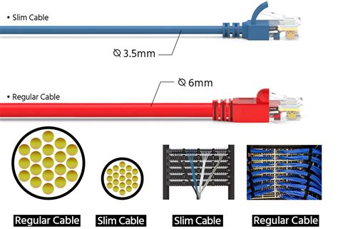 3Ft Cat6A UTP Slim Ethernet Network Booted Cable 28AWG Green – Amamax