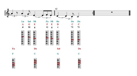 HALLELUJAH Shrek Piano chords | Easy Music