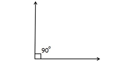 What is Angle? - Types, Examples, Diagrams