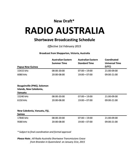 Radio Australia propagation map and revised schedule | The SWLing Post