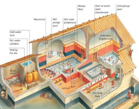 710 Roman Architecture ideas | roman architecture, ancient rome, roman ...