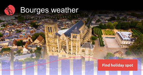 Bourges weather and climate | Sunheron