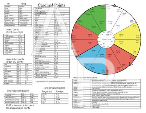 The Five Elements of Acupuncture Chart