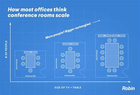 Your TV is too big (and other conference room design mistakes) | Robin