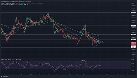 Bitcoin Price Is Preparing Its Next Move Within This Chart Pattern