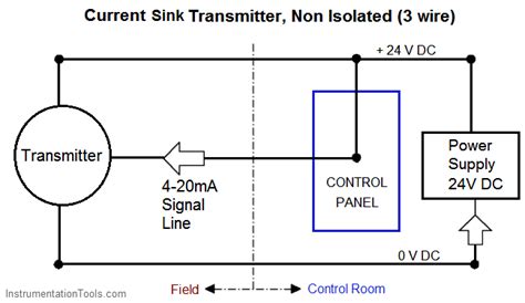 3 Wire Transmitter Wiring Diagram - Wiring Diagram