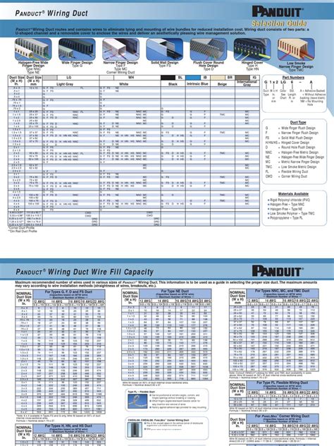 Panduit Duct Wire Guide | Electrical Wiring | Duct (Flow)