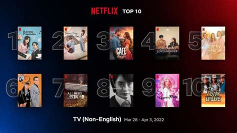 Netflix Reveals Korean Dramas Lead The Global Top 10 in 2022