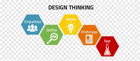 Design thinking Human-centered design Learning Creativity, design thinking, text, logo, business ...