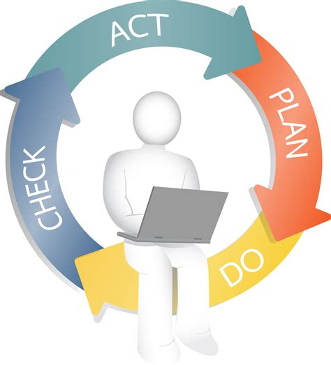 Business concept system for the organization. PDCA Diagram Plan, Do, Check, Act. 24590339 PNG