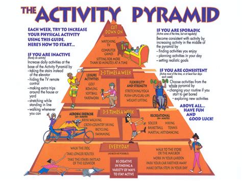 Physical Activity Pyramid | Be Well