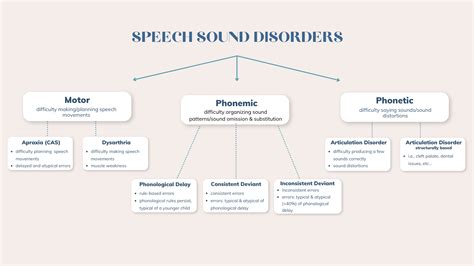 Visual Cues For Speech Therapy - Speech Therapy Talk Services, LLC