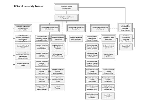 Organization Chart - LEGAL