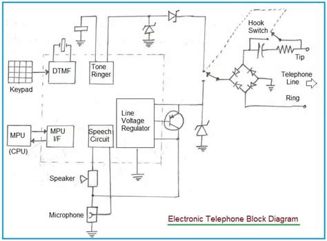 Block Diagram Of Telephone Intercom System Ecstuff4u For Ele