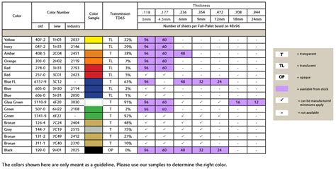 Cast Colors – Snapvent Plastics LLC