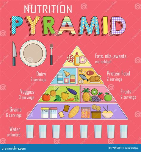 Infographic Chart of a Healthy Balanced Nutrition Pyramid Stock Vector ...