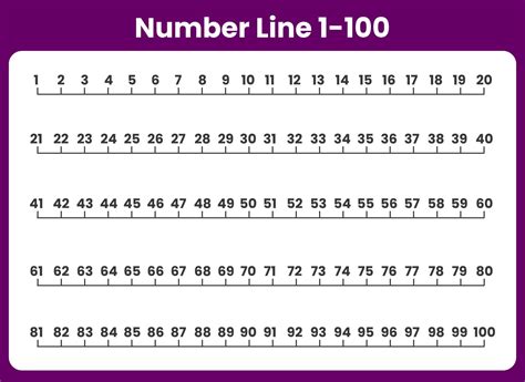 Printable Number Line Worksheet 1-100 For Kids | Printable number line ...