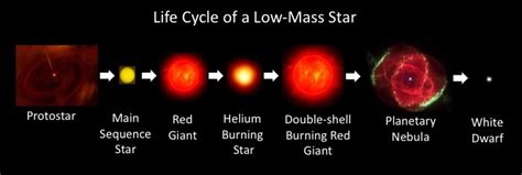 Low Mass - STAR CYCLE