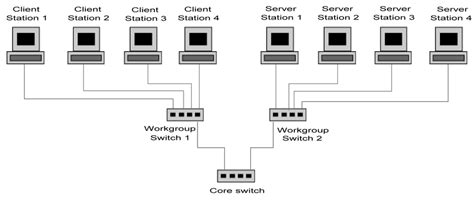 Structure of Ethernet LAN | Download Scientific Diagram