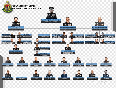 Malaysia Airlines Organizational Chart