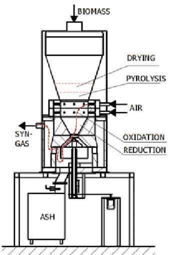 Downdraft gasifier design | Download Scientific Diagram