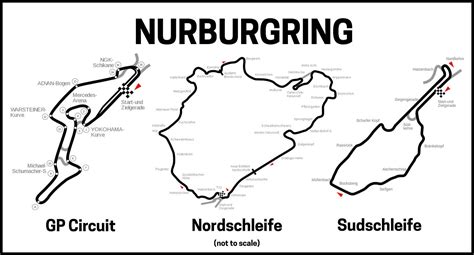 Nurburgring vs Nordschleife - What's the Difference?- oversteer48