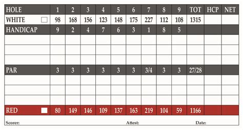 The Country Club of Sioux Falls Scorecards