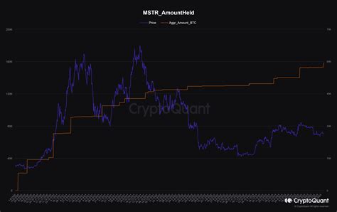 Microstrategy Bitcoin Purchase Explains This Recent Pattern