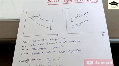 Pv And Ts Diagram Of Diesel Cycle