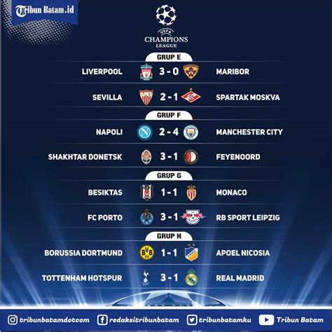 Klasemen Liga Ucl – DIKBUD