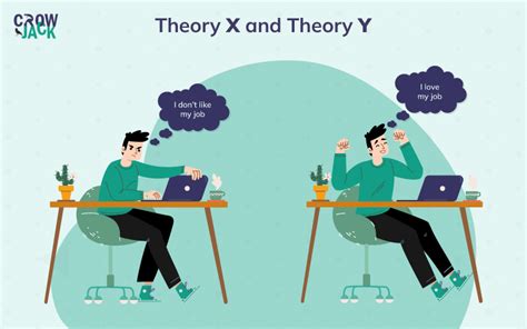 Thorough description of Theory X and Theory Y - CrowJack