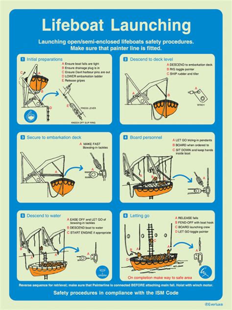 Lifeboat launching - ISM safety procedures | IMPA 33.1501 - S 60 56 ...