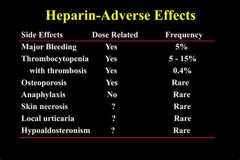 PPT - Heparin PowerPoint Presentation - ID:3885755