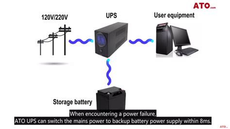 Maistru Rapid cuptor how to use ups umflătură Vorbeste mai tare Anulare