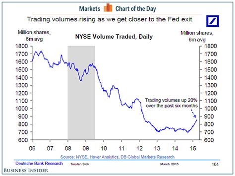 Nyse trading volume chart - employee stock options tfsa