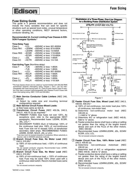 Fuse Sizing Fuse Sizing Guide